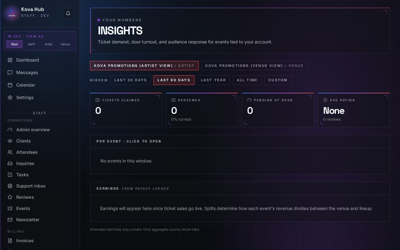 Insights dashboards inside the Kova Hub dashboard